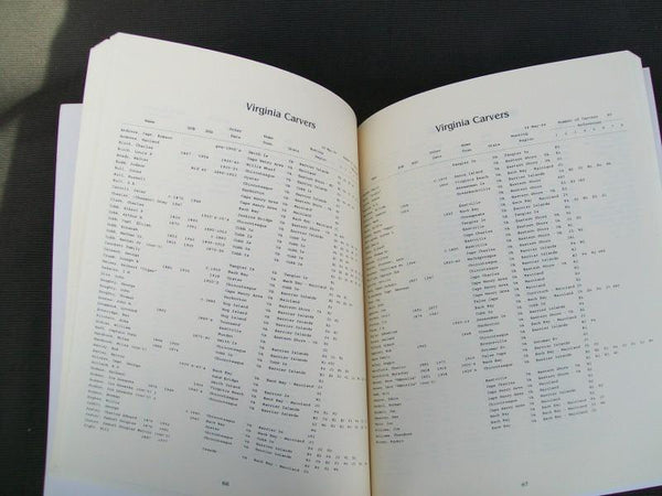 The Index of North American Decoy Carvers and Factories- Softcover