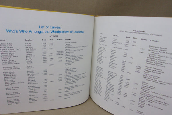 Louisiana Duck Decoys by Charles W. Frank Jr.