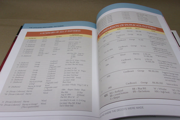 The Stevens Brothers, Their Lives, The Times, and Their Decoys